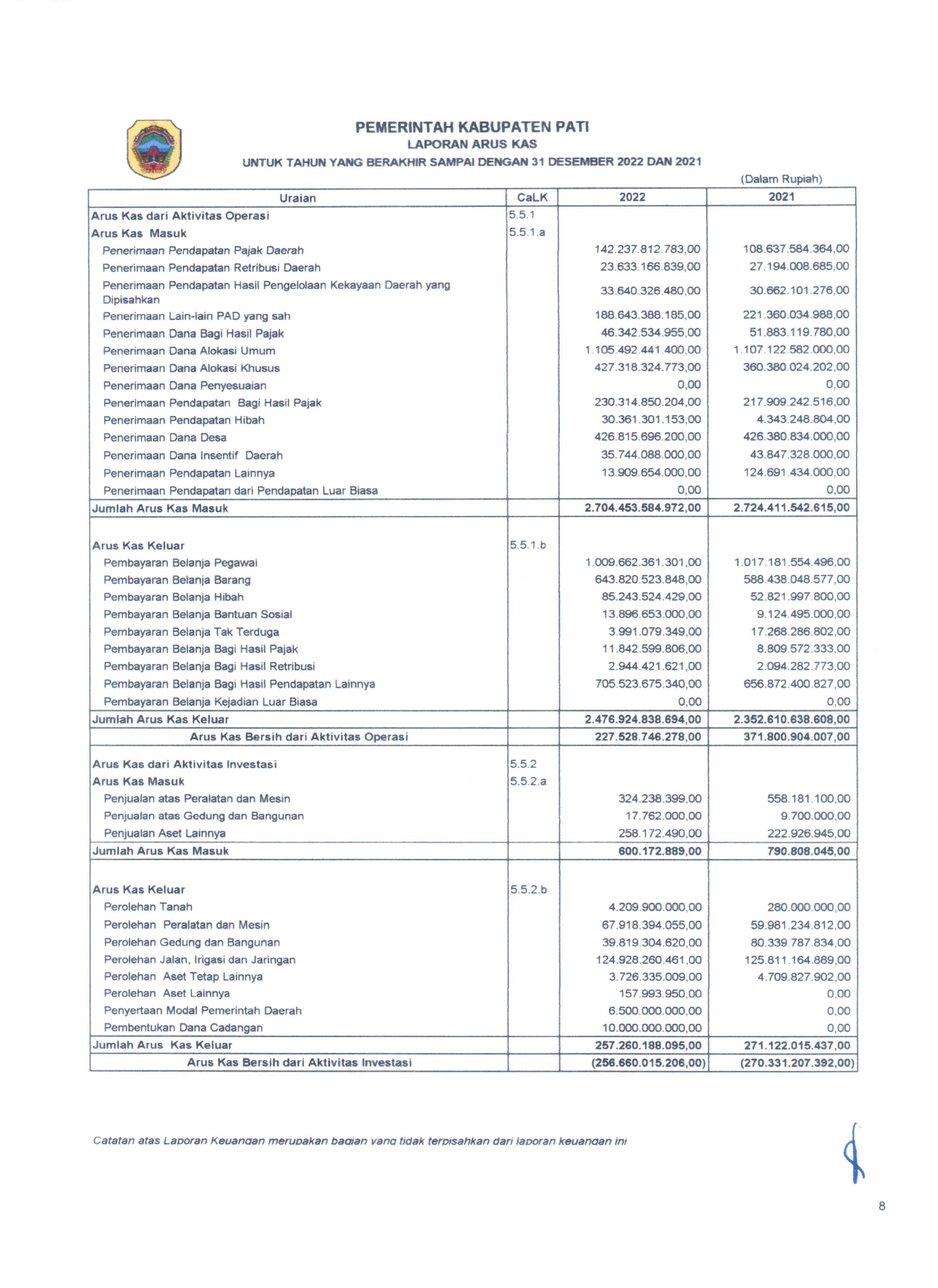 5. LAK Kab. Pati TA 2022_Audited-1